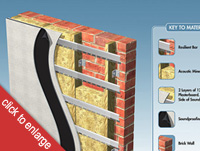 use on walls