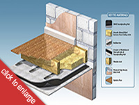 use on ceilings