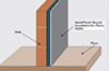 Install details of QuietPanel soundproofing applied to a wall to reduce flanking noise and noise penetration