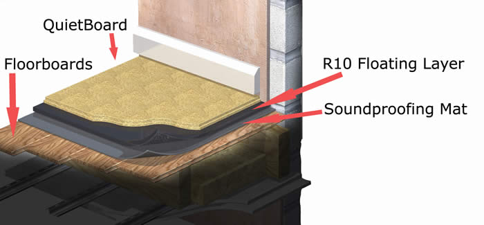 Floating Floor Airborne And Impact Soundproofing System