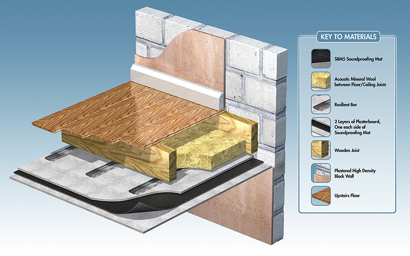 Resilient Bar Acoustic Decoupling For Stud Walls And Ceilings