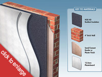 10 M20 R2 small M20AD 50mm Wall Soundproofing