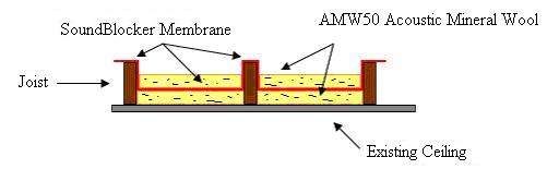 %name Bronze Floor Cavity Soundproofing System