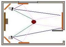 %name Why a Music Room Needs Acoustically Tuning