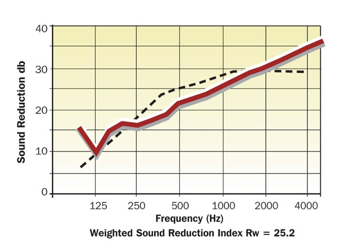 tecsound t50 acoustic performance graph Tecsound50 Tecsound T50 & T50S (SY50)