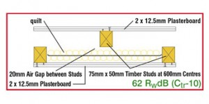 double stud partition 300x1501 Double Stud System using SoundBlocker Quilt SBQ2