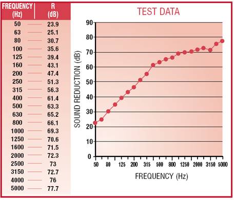 pat e double stud system using acoustic quilt clip image002 00001 Double Stud System using SoundBlocker Quilt SBQ2