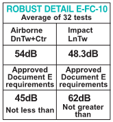rdchart21 Isorubber Top