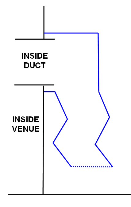 AIRVENT Pubs and Clubs Soundproofing Guide