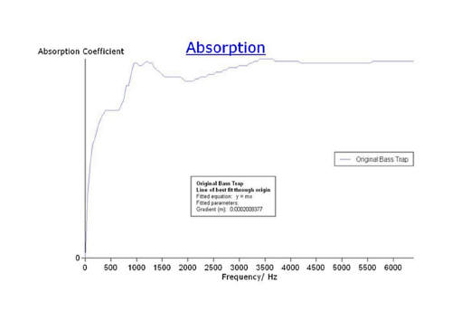 IMAG017 Acoustic Corner Trap Technical Data