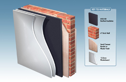 M20AD2 How to Soundproof Stairs