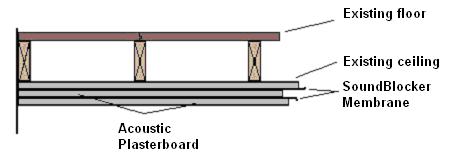 Thin Ceiling Soundproofing Solution ThinCeilingSystem 002 Thin Ceiling Soundproofing Solution