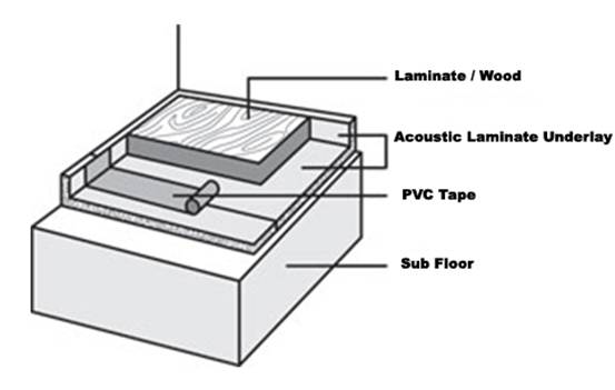clip image002 Laminate Floor Acoustic Underlay Installation