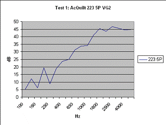 clip image002 000 Acoustic Curtain Technical Data