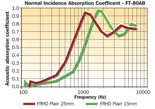 clip image002 023 FRHD Technical Data