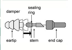 clip image002 029 Universal Ear Protectors Technical data