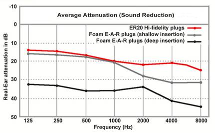 clip image004 004 Universal Ear Protectors Technical data