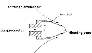 Noise and Noise Control clip image008 Noise and Noise Control