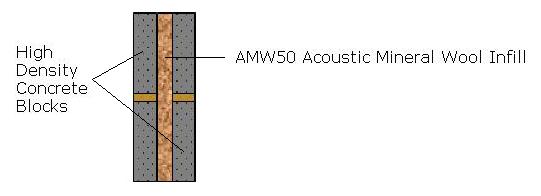 concretewall DIY Soundproofed Test Chamber