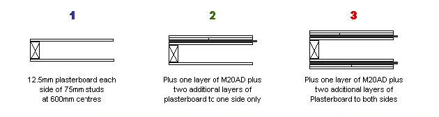 m20 tec spec Acousticel M20AD Technical Data