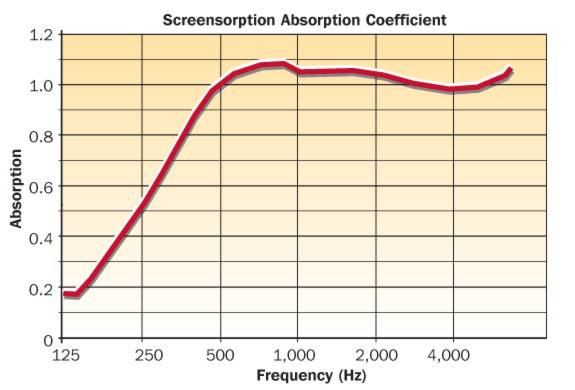screensorption graph Screensorption Technical Data