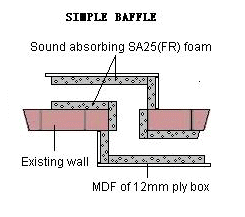 simple acoustic baffle soundproofing garage3 Pump Noise
