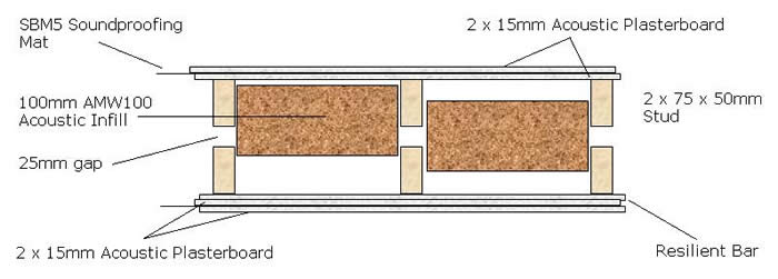 studwallfromtop DIY Soundproofed Test Chamber