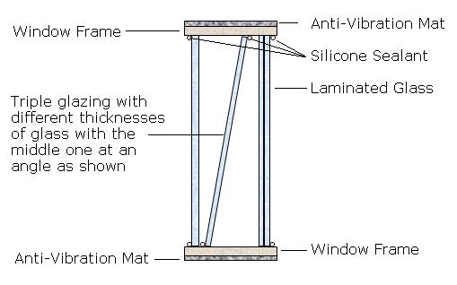tripleglazedwindow DIY Soundproofed Test Chamber