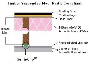 Ceiling Part E 300x212 GenieClip™