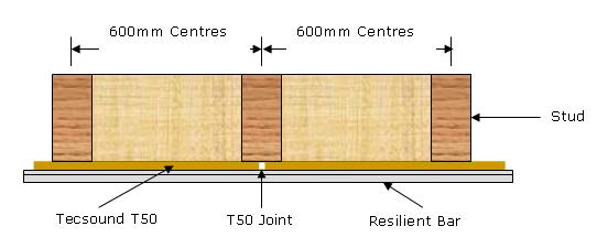 Plan view using additional T50 Tecsound T50 Installation