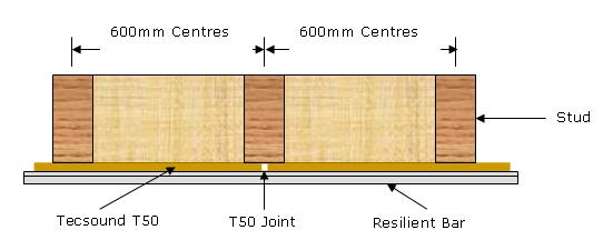 Plan view using additional T50 Tecsound T50 Installation