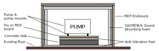 Pump Acoustic Enclosure Kits Information