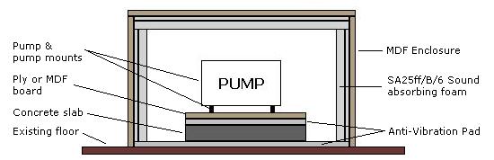 Acoustic Enclosure Kits Pump1 Acoustic Enclosure Kits