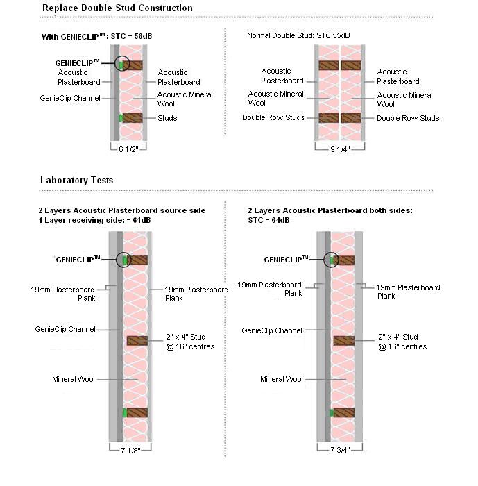 Replace Double Stud Construction GenieClip™