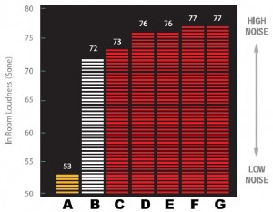 underlay acoustic performance chart 300x233 Lite Laminate Underlay Tech Spec